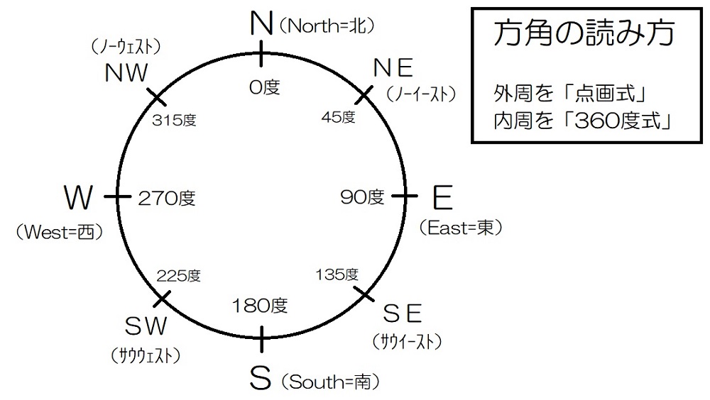 問32 航海計器 ① | 合田マリン
