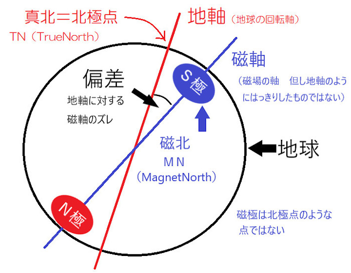 問32 航海計器 ② | 合田マリン