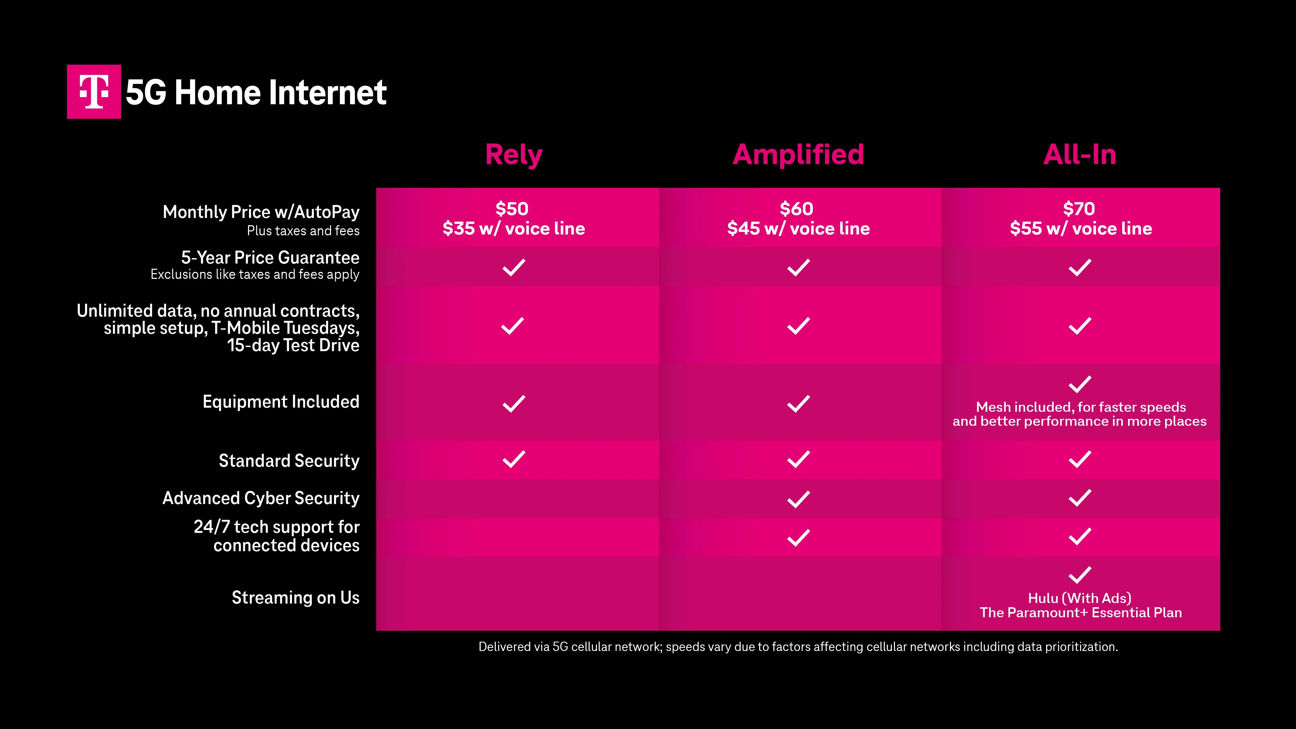 Three T Mobile Plans Now Offer More Value Than Before PhoneArena Home Internet Rate Plan Chart.webp