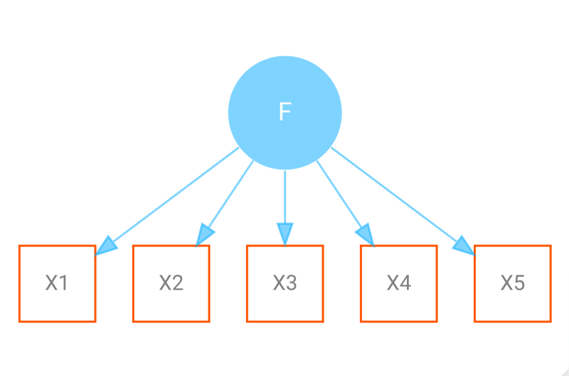 Github Jim Shao Factor Analysis Project - Amazing Desktop Space Designs | Free Download