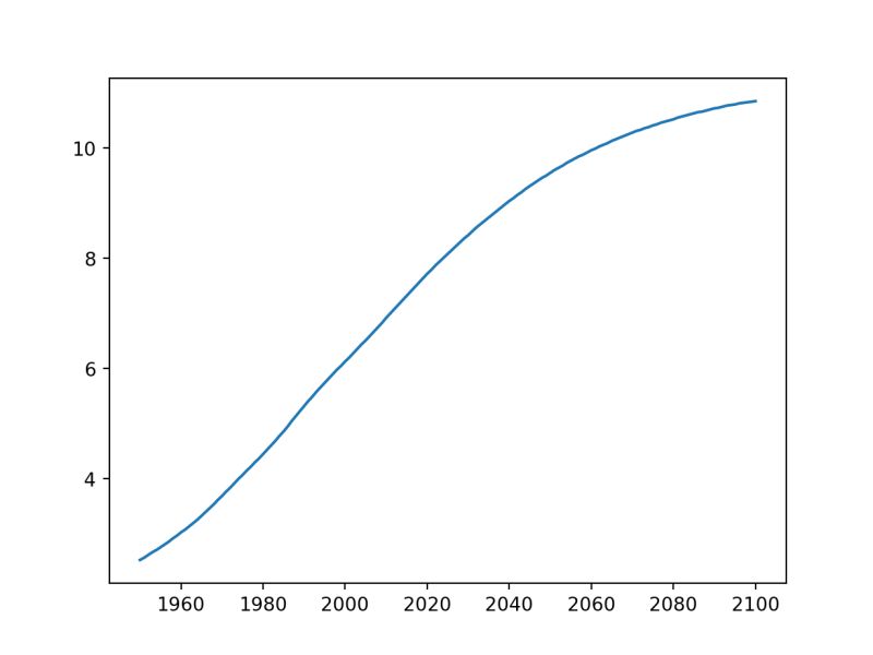5 Mburu Github - Gradient Patterns - Stunning Mobile Collection