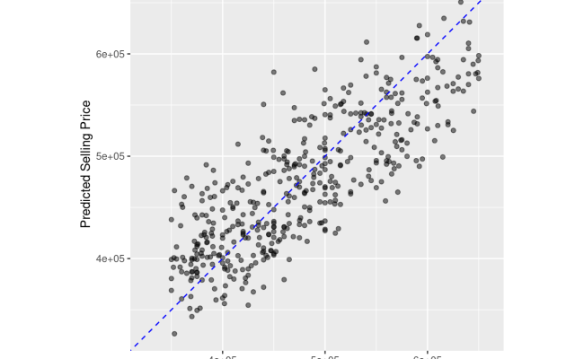 Personal Blog - Modeling With Tidymodels In R