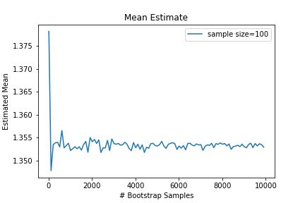 Bootstrap Sampling Matthew Wiesner - Premium Nature Picture Gallery - High Resolution