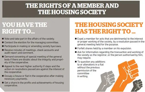 Is Your Housing Society Using The Maintenance Charge For Your Benefit The Economic Times