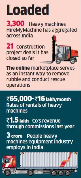 Girish Jaggi S Hiremymachine Is A Marketplace To Rent Heavy