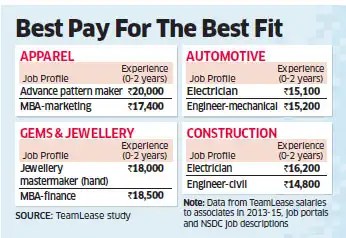 People With Vocational Skills That Industry Needs Earn More Than
