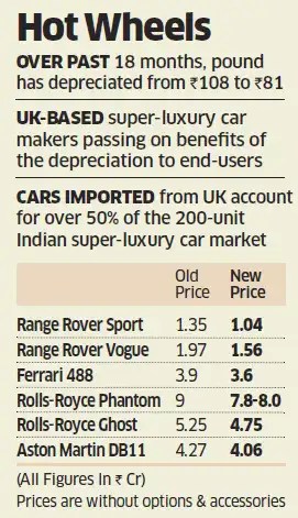 Thanks To Brexit Rolls Royce Aston Martin Have Cut Prices