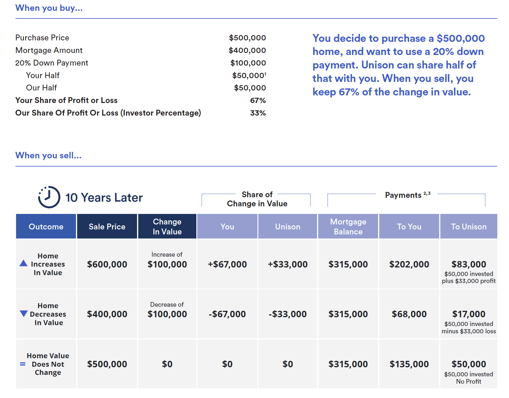 What is equity? definition and meaning ...
