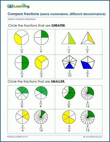 2nd Grade Fractions Worksheets K5 Learning