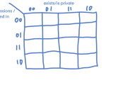 Karnaugh Maps For Software Engineering