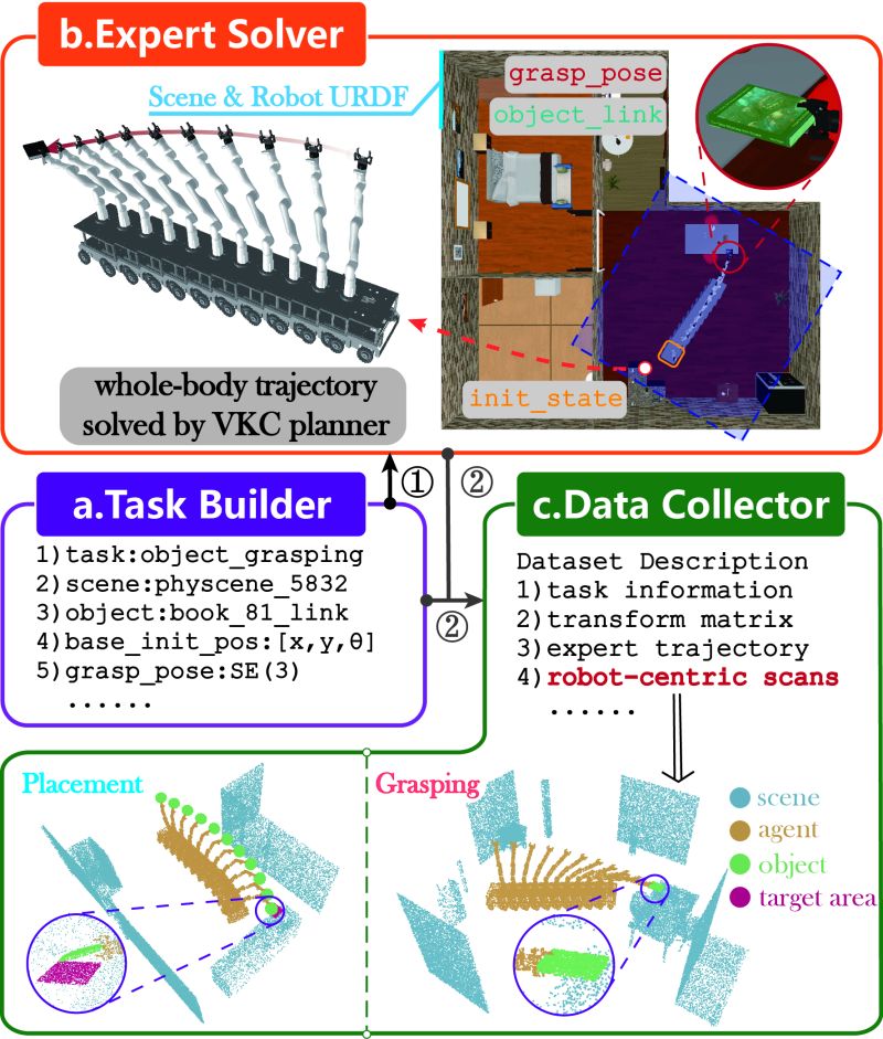 M Diffuser Diffusion Based Trajectory Optimization For Mobile - Premium Light Photo Gallery - Full HD