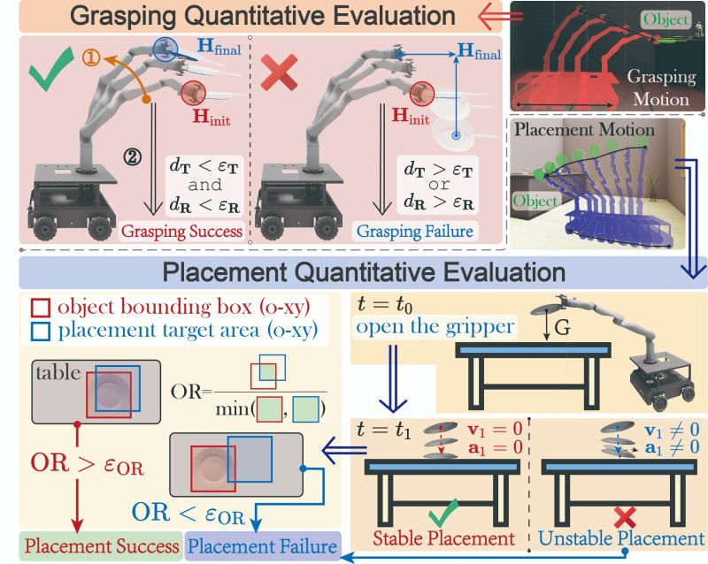 M Diffuser Diffusion Based Trajectory Optimization For Mobile - Best Space Designs in HD