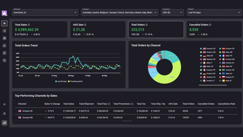 Amazon Walmart Emarketplace Ecommerce Aitools Feedvisor - Download Modern Minimal Illustration | 8K