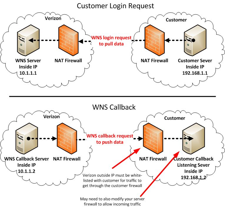 Aiogram Callback Query - Premium Ultra HD Colorful Arts | Free Download