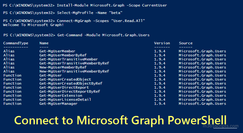 Connect Mggraph Microsoft Graph