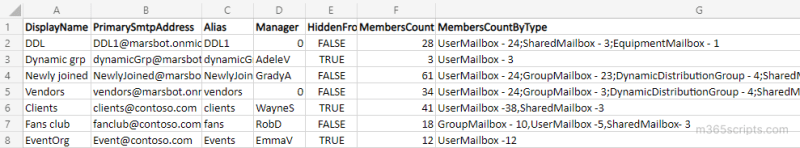 Dynamic Distribution List Groups Microsoft 365 Video Tutorial - Ocean Textures - Classic Retina Collection