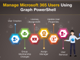 Manage Microsoft 365 Users Using Ms Graph Powershell