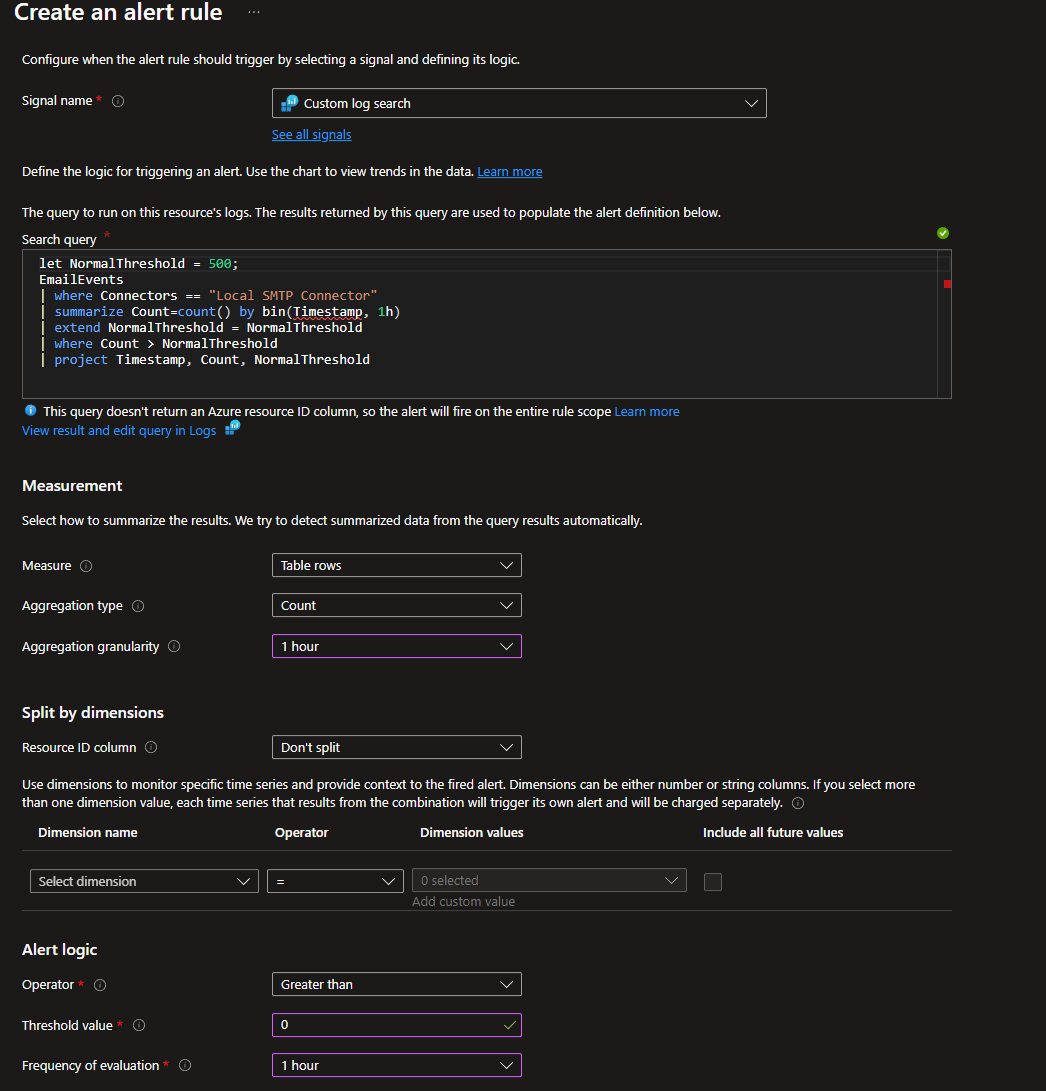 Detect unusual email spikes from your smtp connector