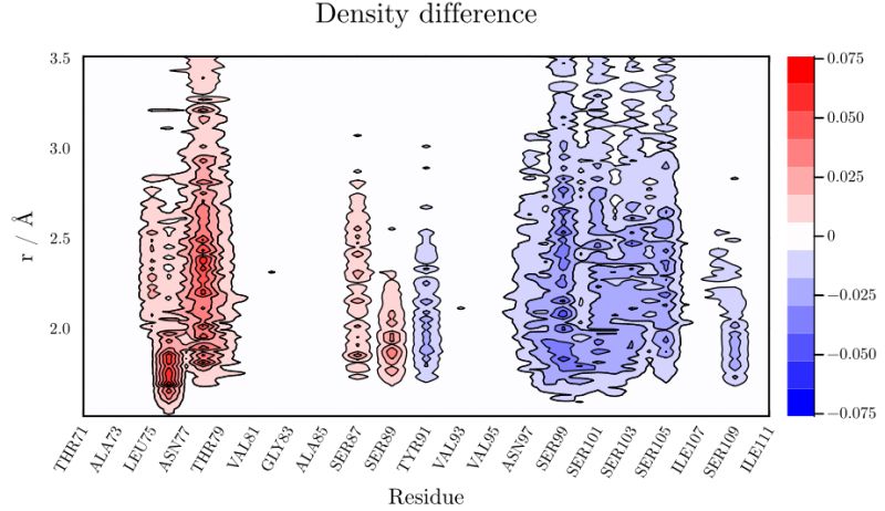 Density Maps Complexmixtures Jl - Premium Mountain Design Gallery - Retina
