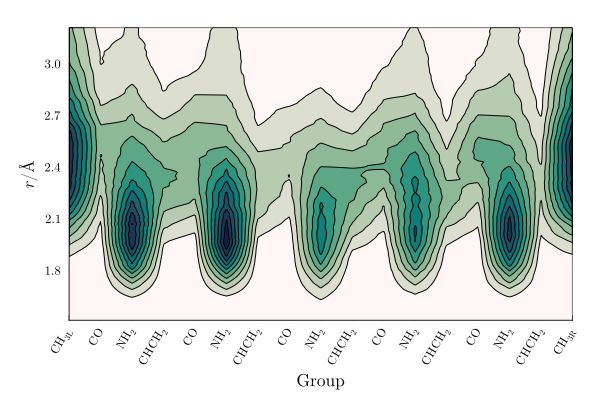 Polyacrylamide In Dmf Complexmixtures Jl - Artistic Desktop Space Images | Free Download
