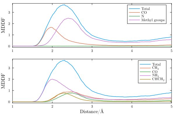 Polyacrylamide In Dmf Complexmixtures Jl - Space Wallpapers - Professional High Resolution Collection