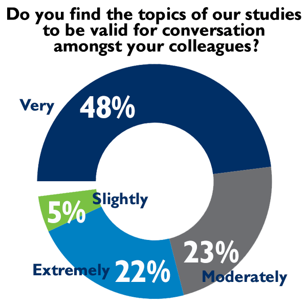 Working with M3 Global Research