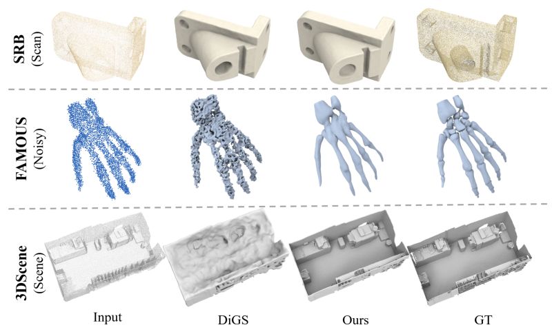 Threshold For Surface Reconstruction Issue 8 Mabaorui Neuralpull Github - Professional 8K Space Patterns | Free Download