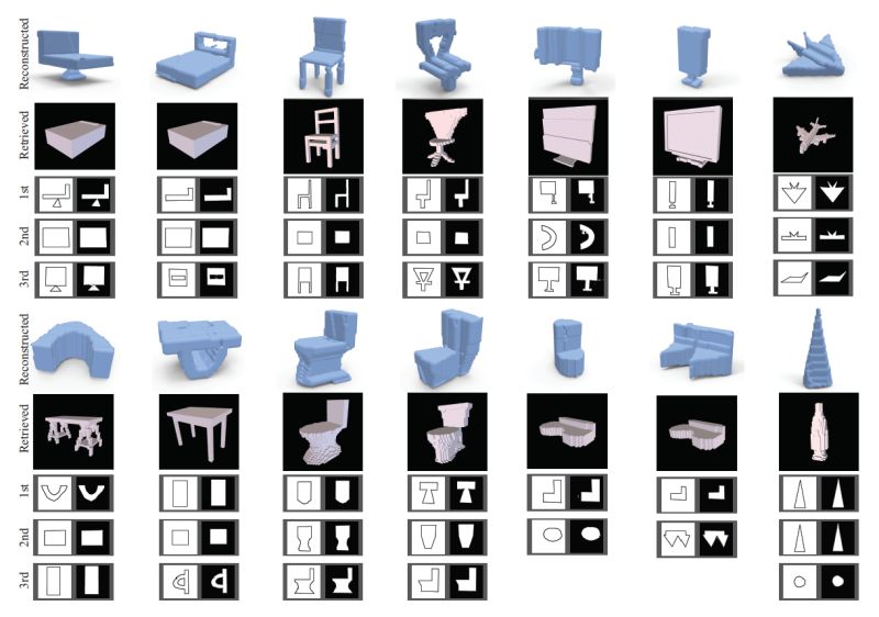 Threshold For Surface Reconstruction Issue 8 Mabaorui Neuralpull Github - Mobile Dark Designs for Desktop