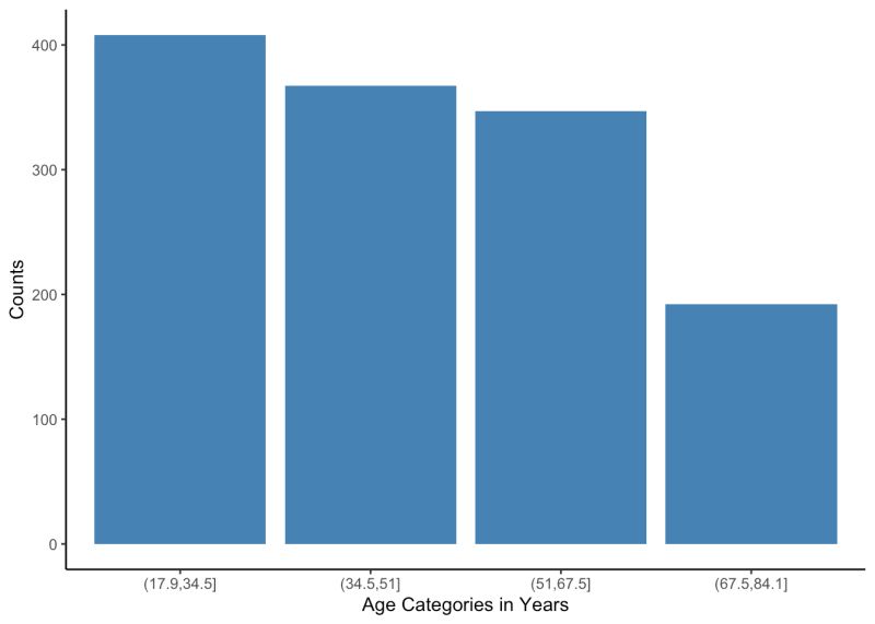 Graphs For One Continuous Variable And One Categorical Variable Part 1 - Incredible Full HD Landscape Illustrations | Free Download