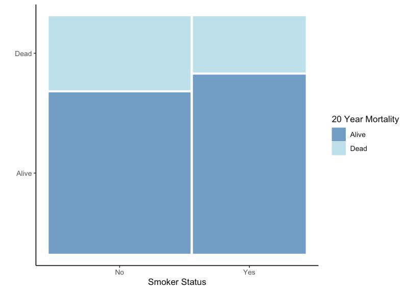 2 5 Two Categorical Variables Stat 155 Notes - Ultra HD Ocean Wallpapers for Desktop