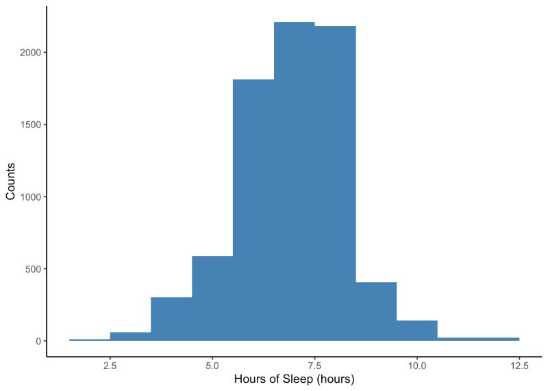 2 6 One Quantitative Variable Stat 155 Notes - Ultra HD Minimal Wallpaper - Ultra HD