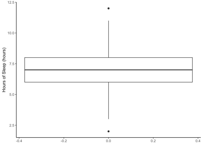 2 6 One Quantitative Variable Stat 155 Notes - Best Geometric Backgrounds in Ultra HD