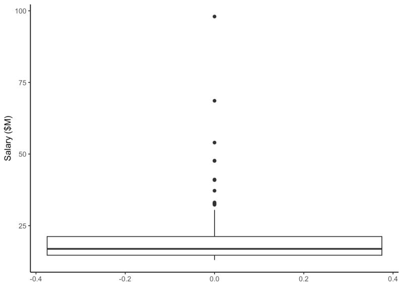 2 6 One Quantitative Variable Stat 155 Notes - Best Sunset Textures in HD