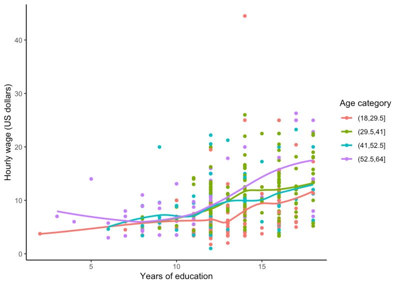 2 9 Three Or More Variables Stat 155 Notes - Mountain Images - Premium High Resolution Collection