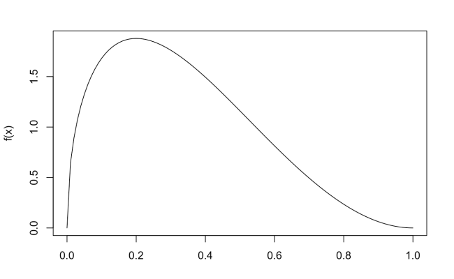 8.5 Random Variation | STAT 155 Notes