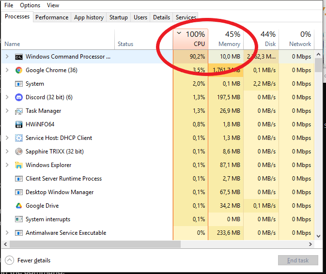cpu usage