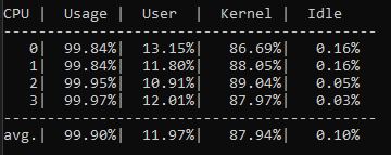 tabel cpu usage