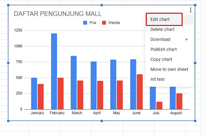 Cara Membuat Trendline di Google Spreadsheets
