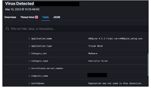 virus detected