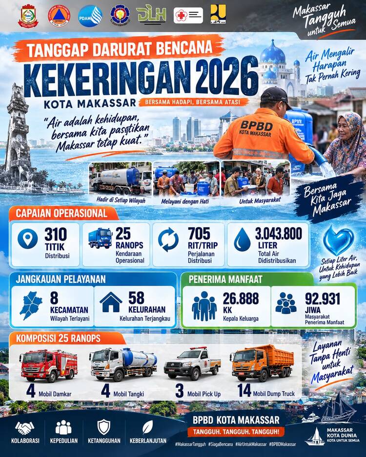 BPBD Makassar