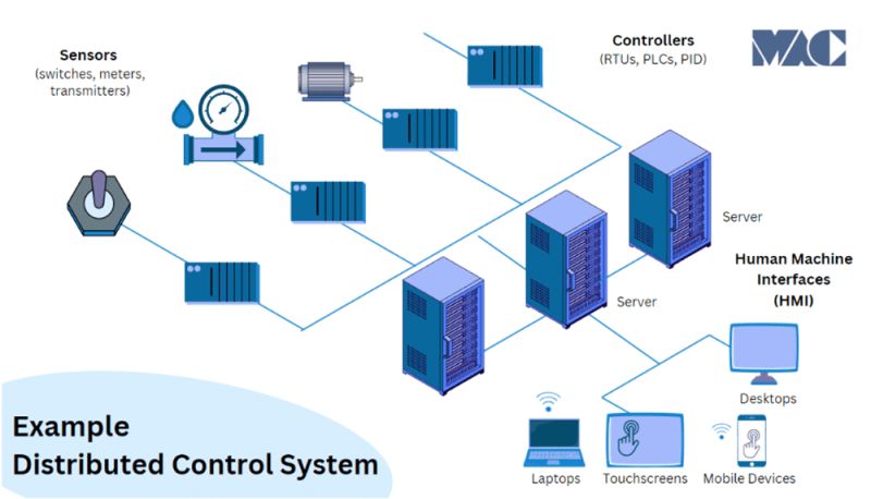 Distributed Control System Wikipedia - Download Creative Geometric Photo | 4K