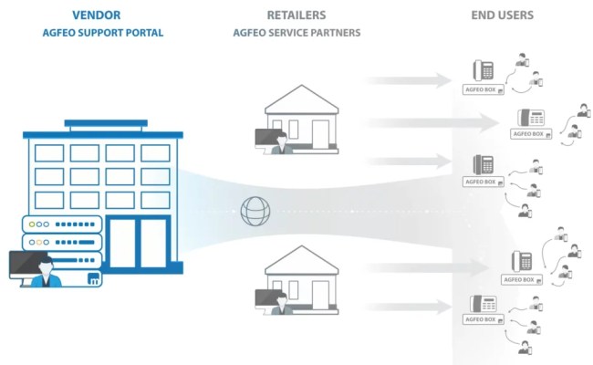 Secure Remote Access For Smart Infrastructure: A Case Study For ...
