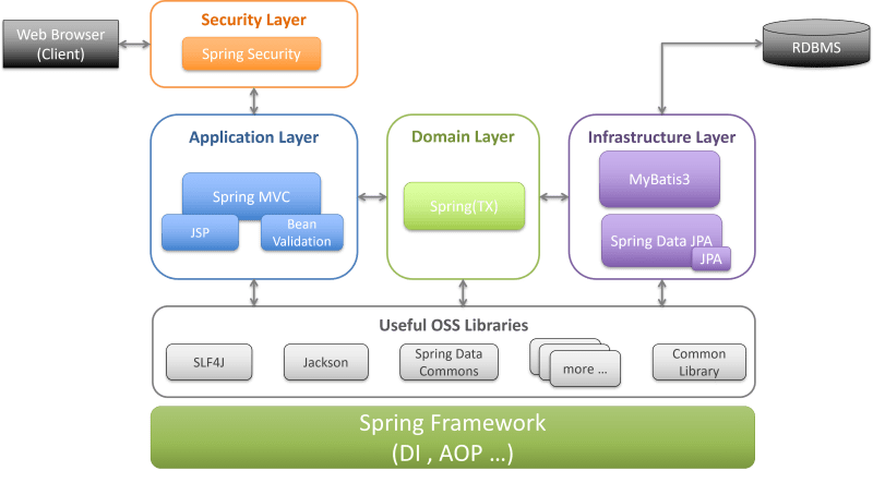 Github Macchinetta Server Guideline Thymeleaf Https Macchinetta Github Io Server Guideline - Gradient Texture Collection - Retina Quality