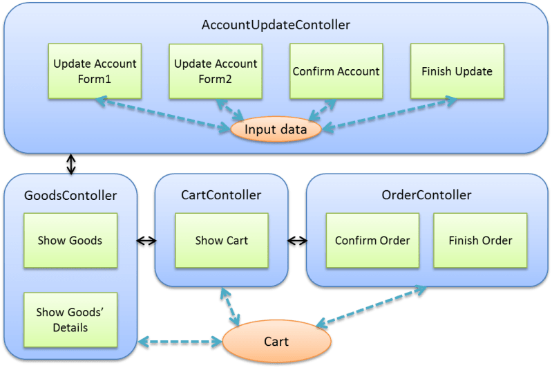 Github Macchinetta Tutorial Apps - Download Ultra HD Ocean Texture | Retina