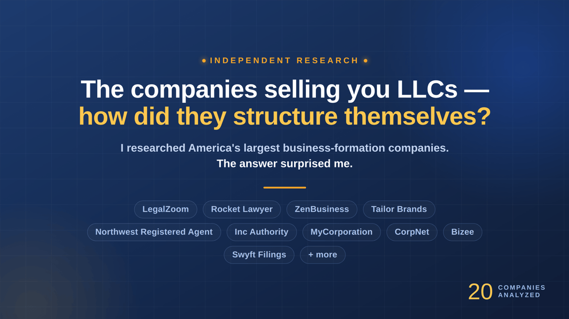 Comparison of major business formation companies showing their legal entity structures and estimated annual revenue, including LegalZoom, ZenBusiness, Rocket Lawyer, Tailor Brands, and others.