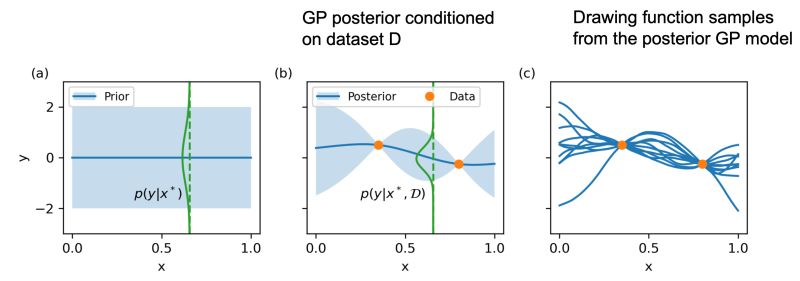 Github Saultaut Scalable Bo With Gpoe Scalable Bayesian Optimization - Best Colorful Patterns in Ultra HD