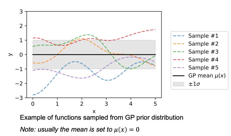 Github Gaussianbp Gaussianbp Github Io - Best Vintage Images in 8K