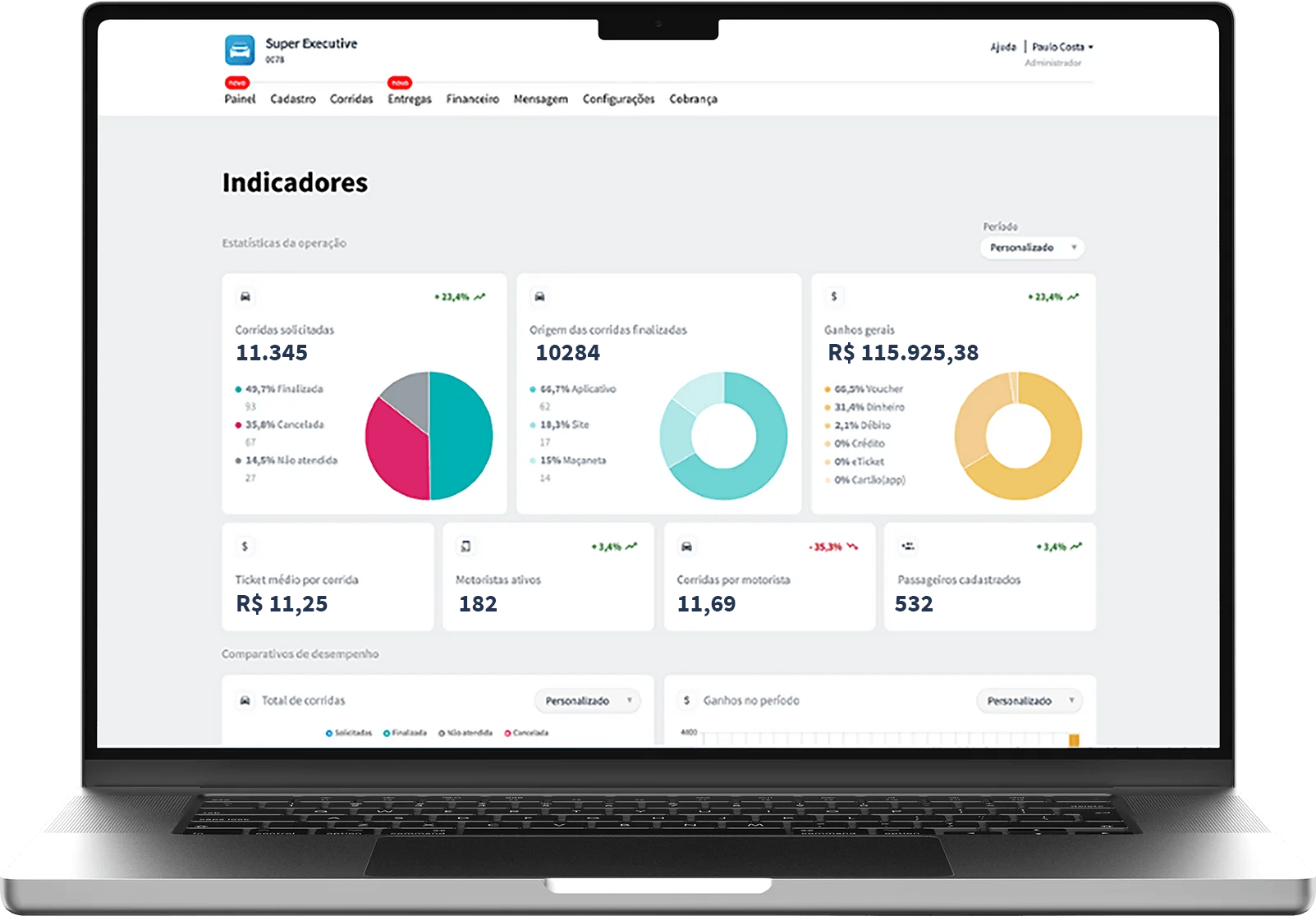 Página de Indicadores Machine