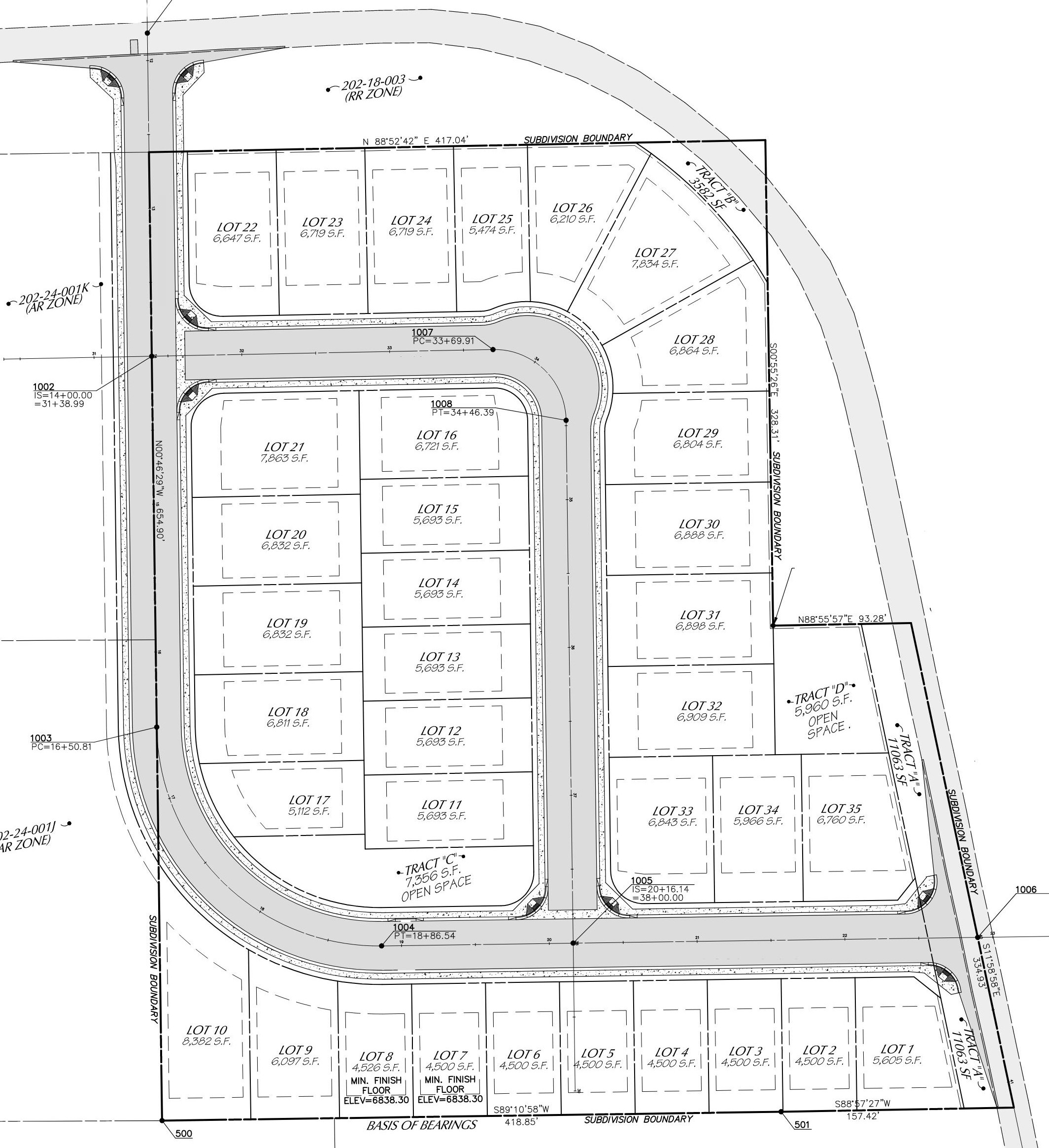 Pricing - Machine Control Model Solutions