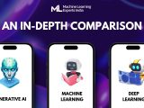 Ai Machine Learning Deep Learning And Generative Ai Explained For